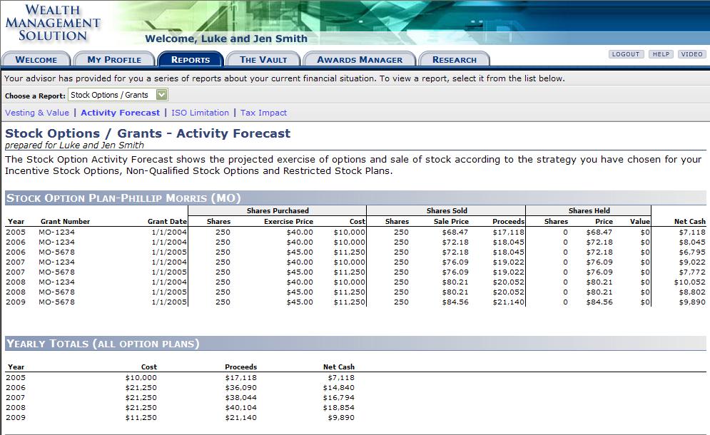 optionsactivityforecast.jpg